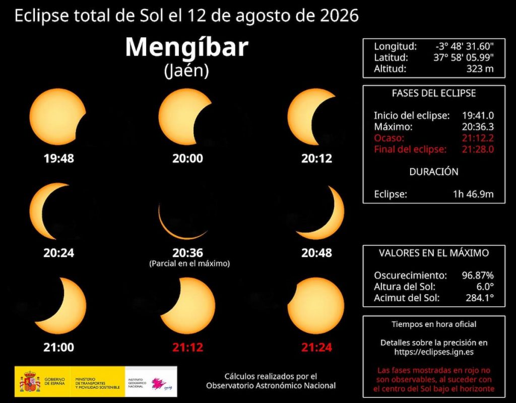 Observación eclipse solar 2026 en Mengíbar. Fases