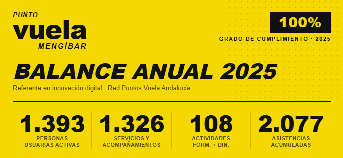 Punto Vuela de Mengíbar (Jaén). Objetivos 2025